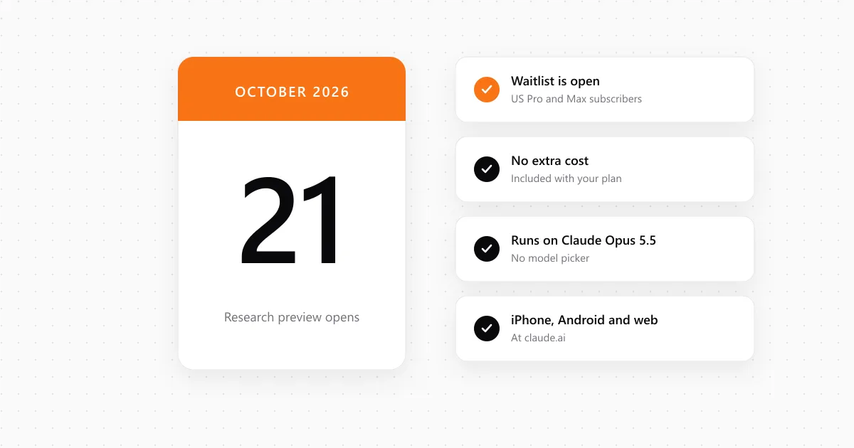 Calendar page showing October 21, 2026, with the key facts of the Claude Duet research preview